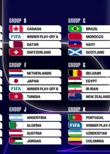 Mundial 2026: así quedaron todos los grupos y el camino completo de 16avos